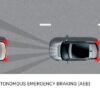 Autonomous Emergency Braking (AEB) for Discovery Sport 2015-2019