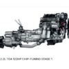 2.2L TD4 122HP Chip-Tuning Stage 1 for Defender 2007-2016