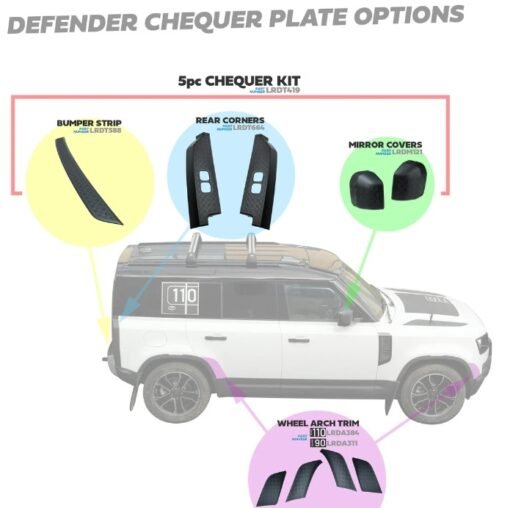 Genuine 5pcs Chequer Plate Accessory for Land Rover Defender L663