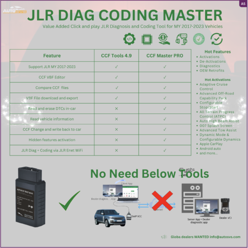 JLR Engineering Tool JET Master with Enet WiFi Adapter for JLR MY 2017-2023